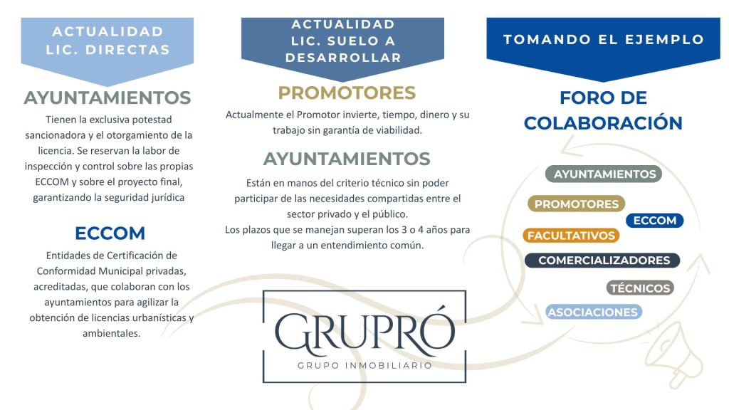 ¿Y si el suelo también necesitase una fase de preactivación?